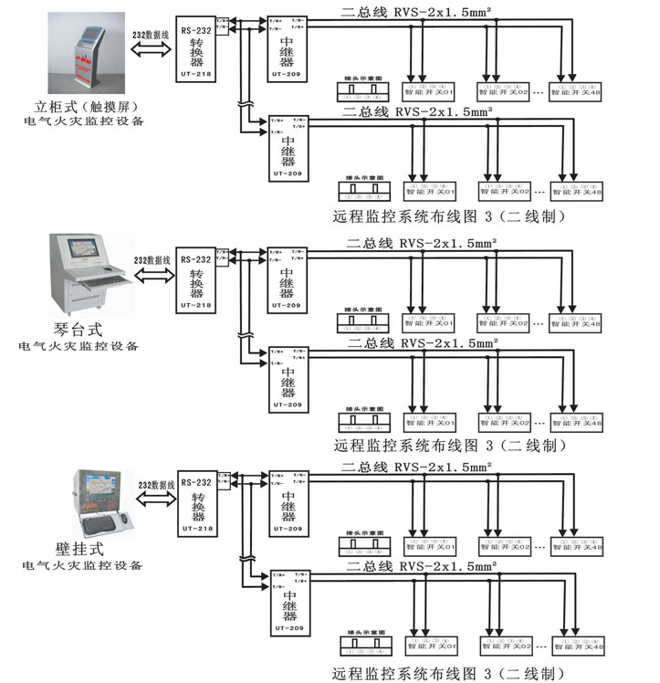 電氣火災監(jiān)控系統(tǒng)遠程監(jiān)控系統(tǒng)布線圖