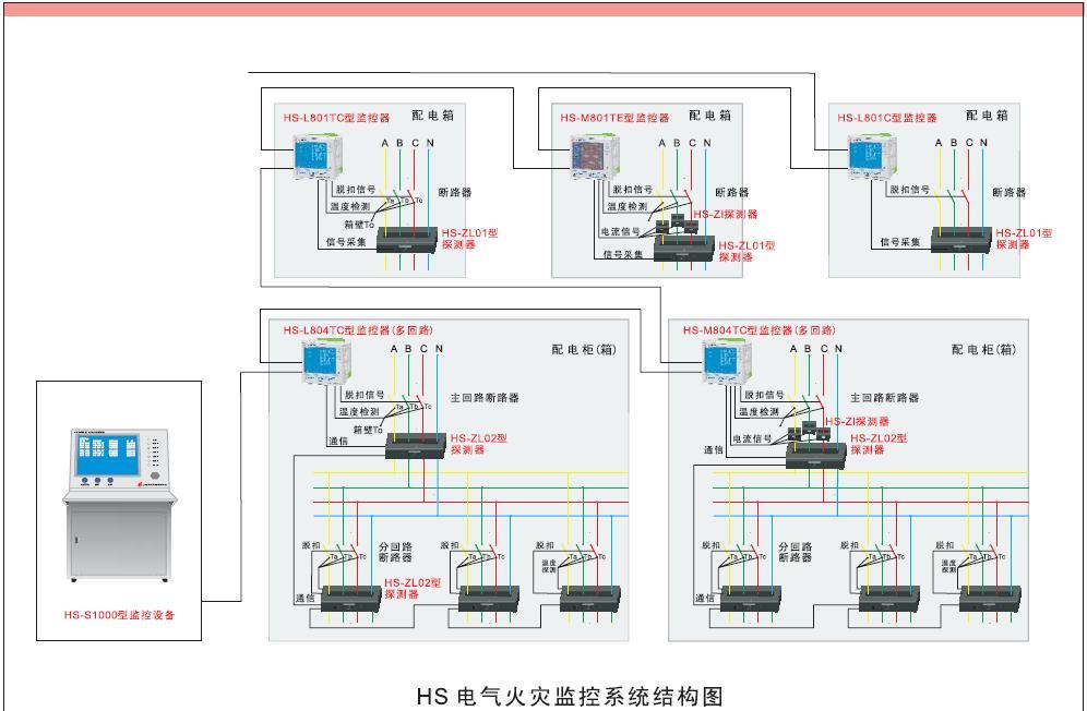 點(diǎn)擊查看源網(wǎng)頁 EI-DC6700型電氣火災(zāi)監(jiān)控系統(tǒng)計算機(jī)圖形